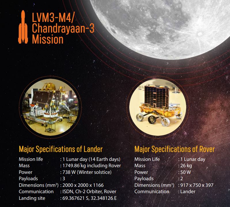 Especificaciones del Lander y el Rover y de misión Chandrayaan-3