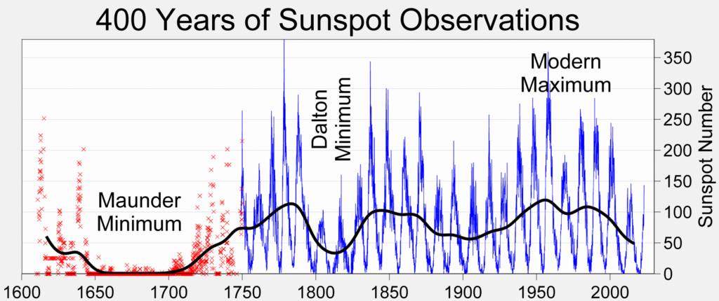 400 años de observaciones de manchas solares