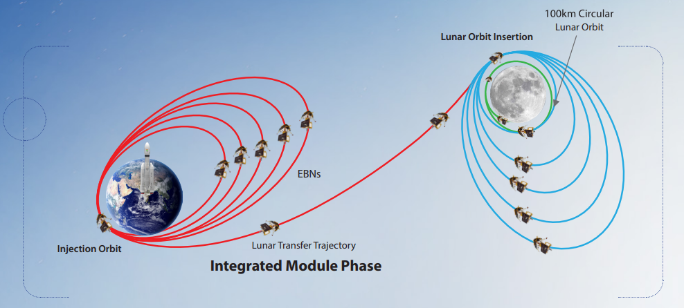 Integrated module Phase