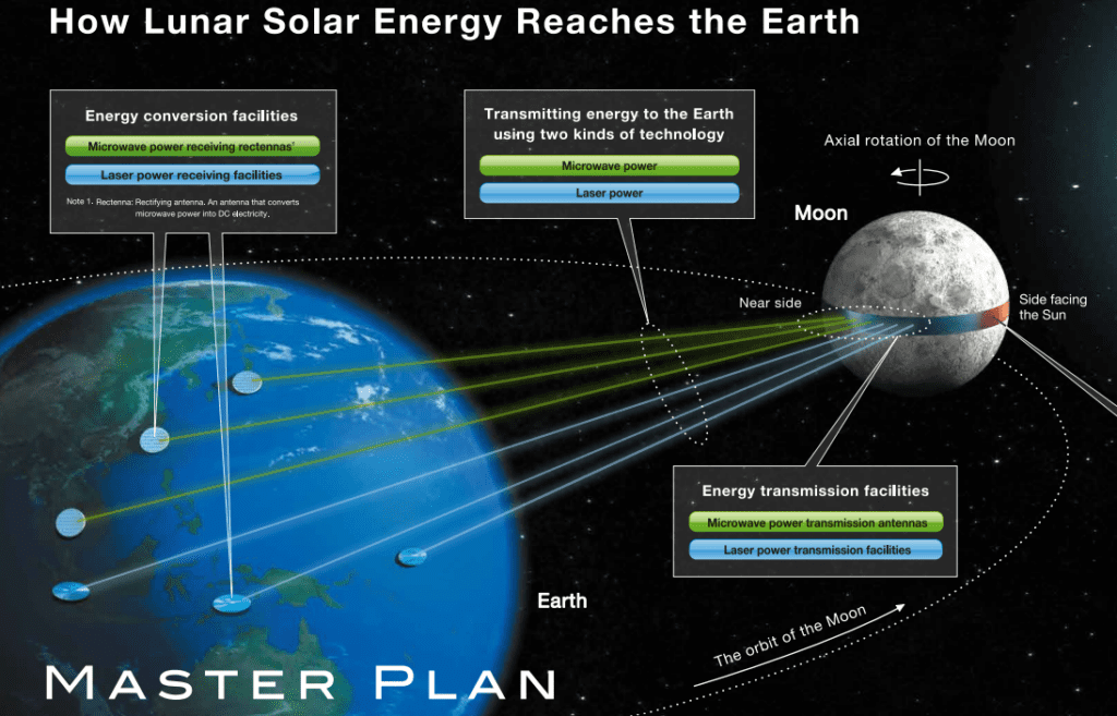 Luna Ring detalles técnicos